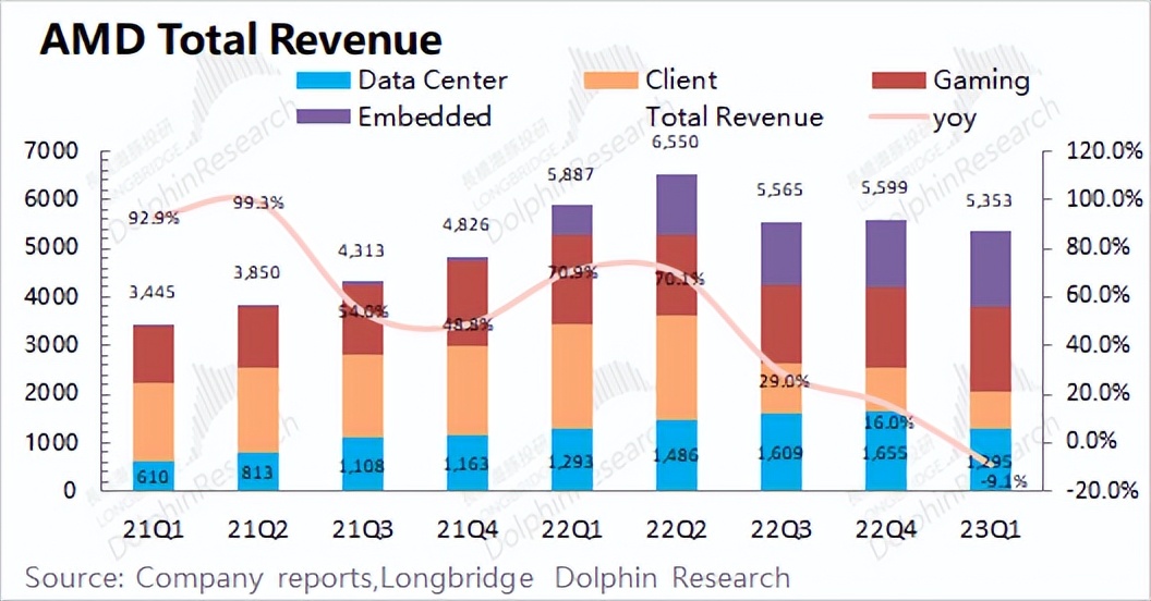 amd的崛起之路深度解析,amd处于50年来的最好时期