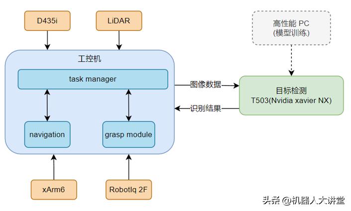 将“复合”进行到底！史河机器人重磅发布第三代移动抓取开发平台