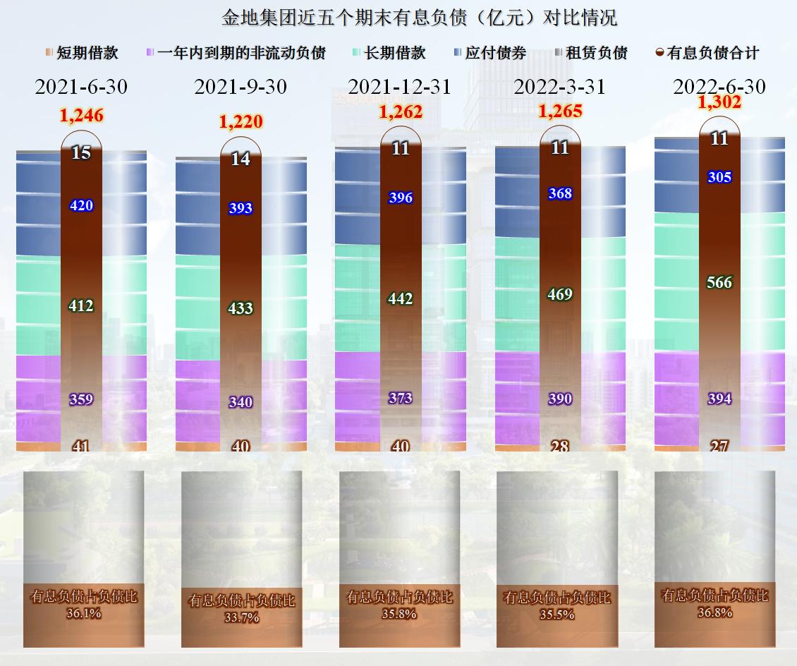 金地集团2010-2018年发展趋势,房企金地集团最新消息