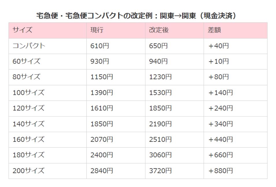 中国发日本物流费用价格表,大型进口物流涨价
