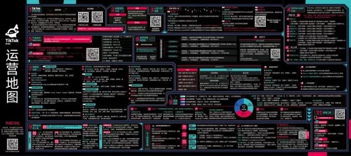 绝密!TikTok大卖和MCN机构都在使用的,TikTok账号起量*法大**