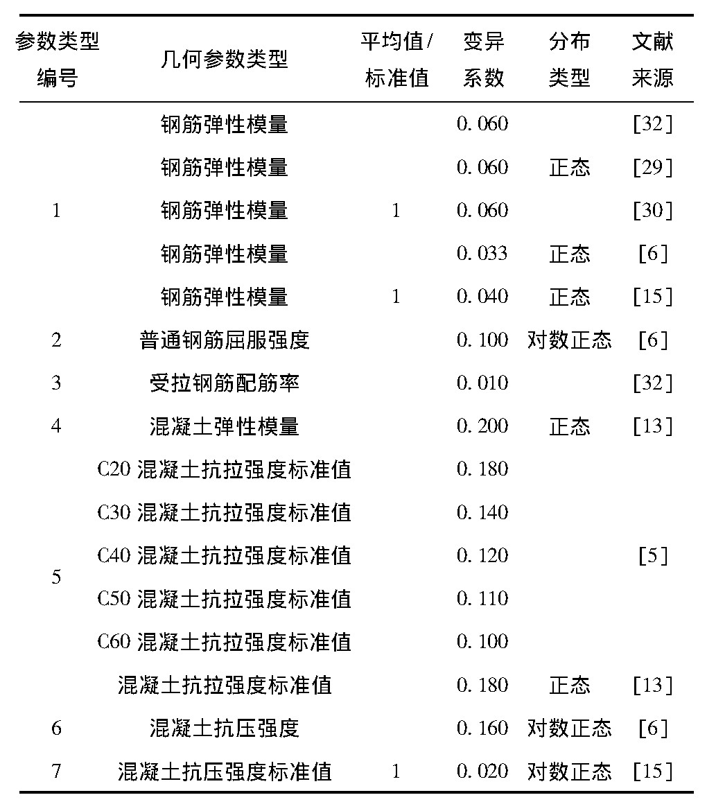 公路桥涵承载力检测评定规程,现浇桥梁静载试验