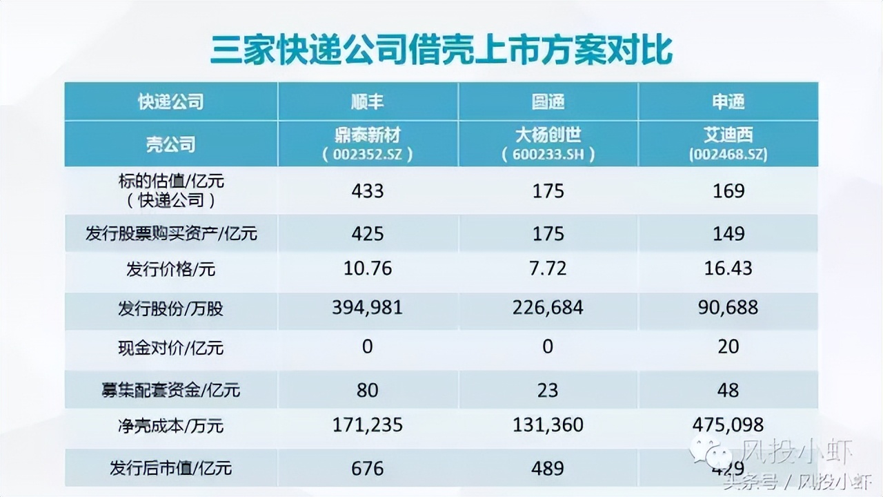 科创板上市标准,企业上市标准是什么