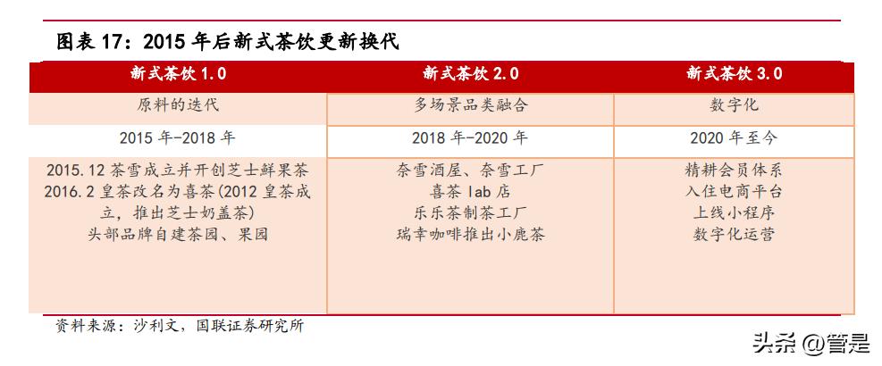 奈雪的茶市场营销环境swot分析,奈雪的茶市场细分和定位策划方案