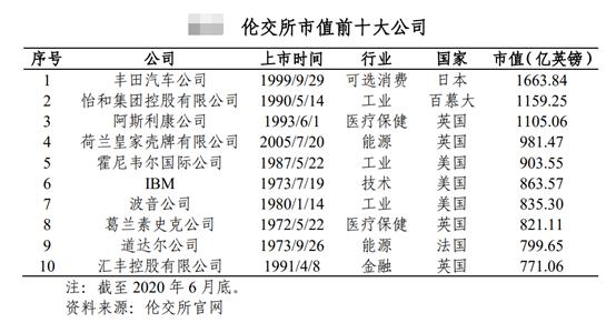 全球证券交易所,全球证券交易所前20名