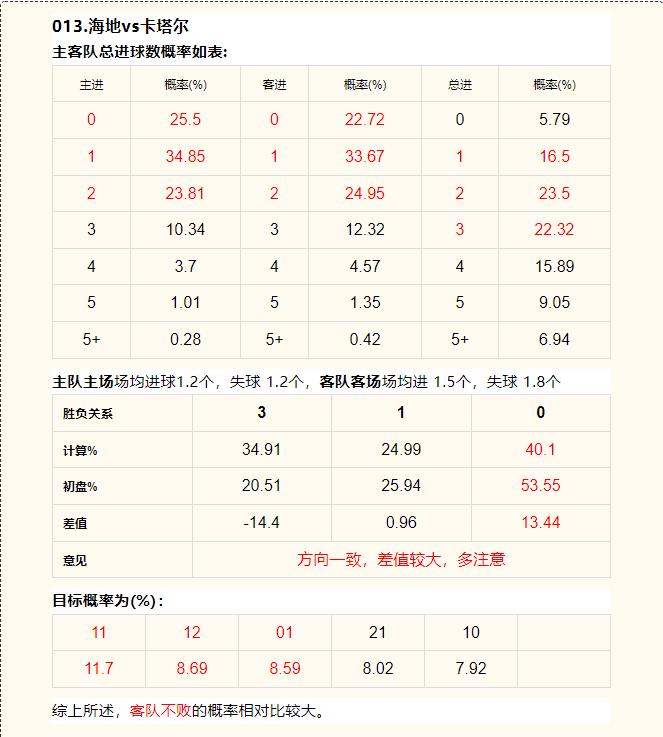 6月15日竞彩足球预测推荐,竞彩足球6.23实单推荐