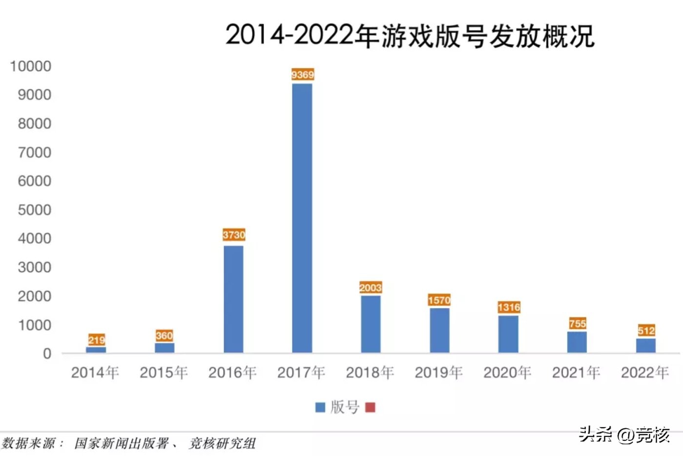 超火爆的新手游推荐,十大最好玩的新出手游