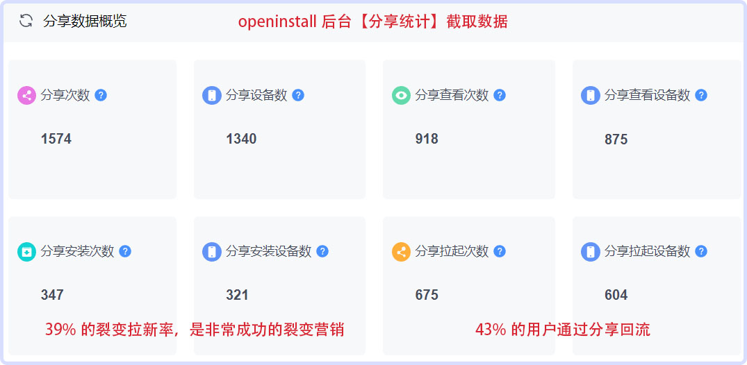 app私域流量和裂变营销,线上流量裂变营销模式