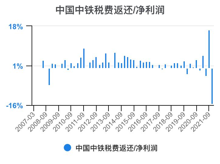 中铁各局财务报表分析2020,中国中铁深度分析最新