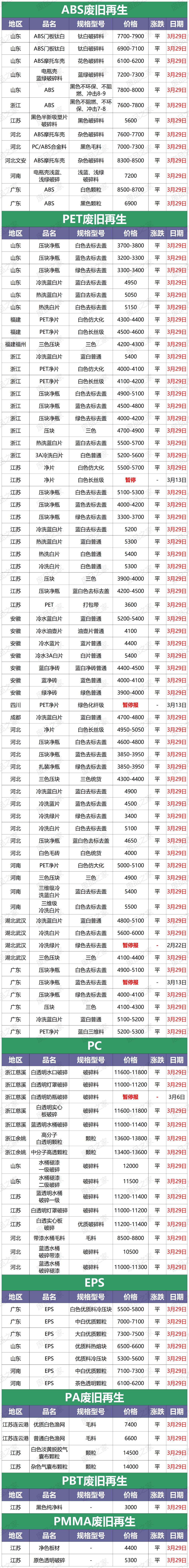 今天全国再生塑料价格,再生塑料价格行情哪里看