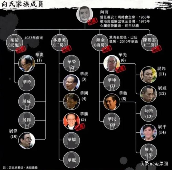 香港黑帮大佬往事,香港黑帮老大遭追杀