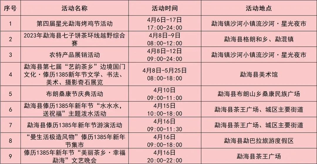 云南各地7月15日节庆热闹活动,来云南不可错过的三个节日