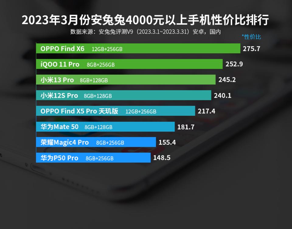 最新手机推荐哪款性价比高一点,目前性价比高的手机哪款比较合适