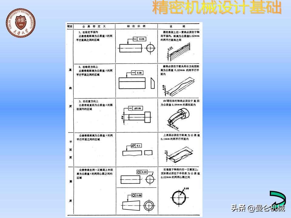 机械零件怎么设计才美观,精密设备怎么设计