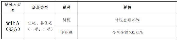 企业买卖房产交什么税,企业房屋买卖的契税税率