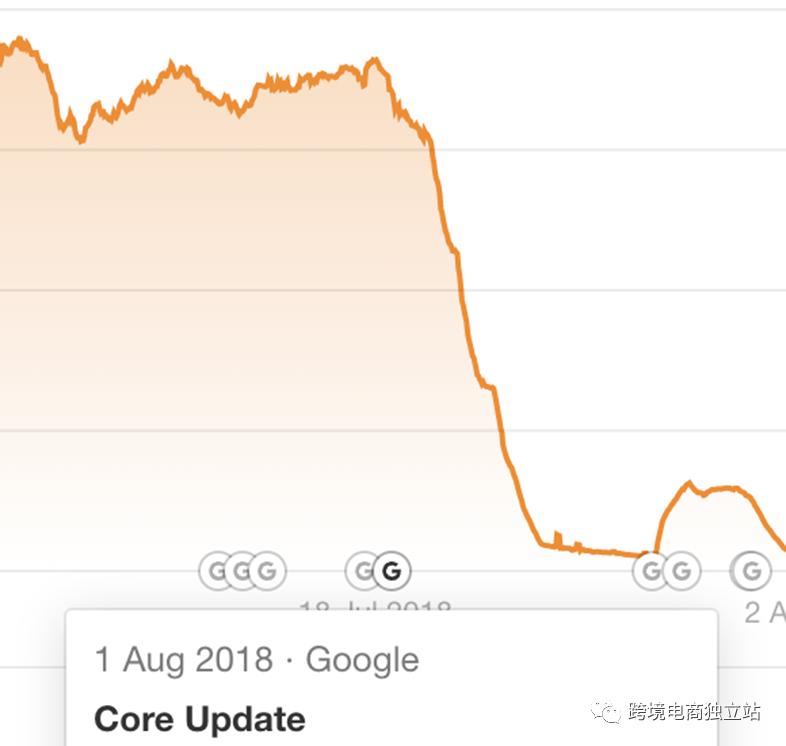 2023年你还应该购买反向链接吗？这取决于…
