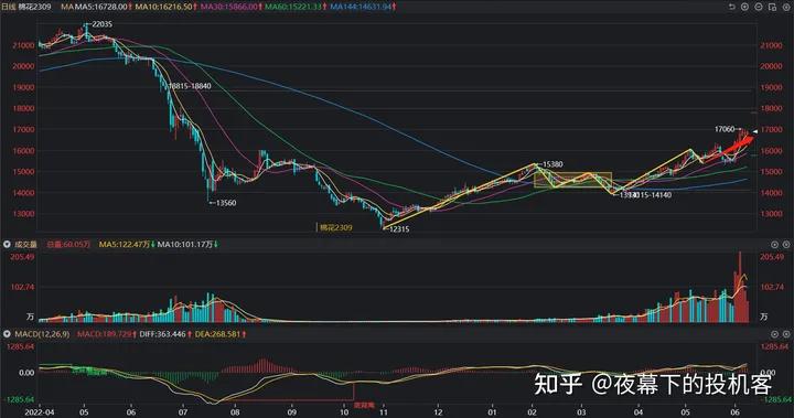 我的期货交易记录20230608