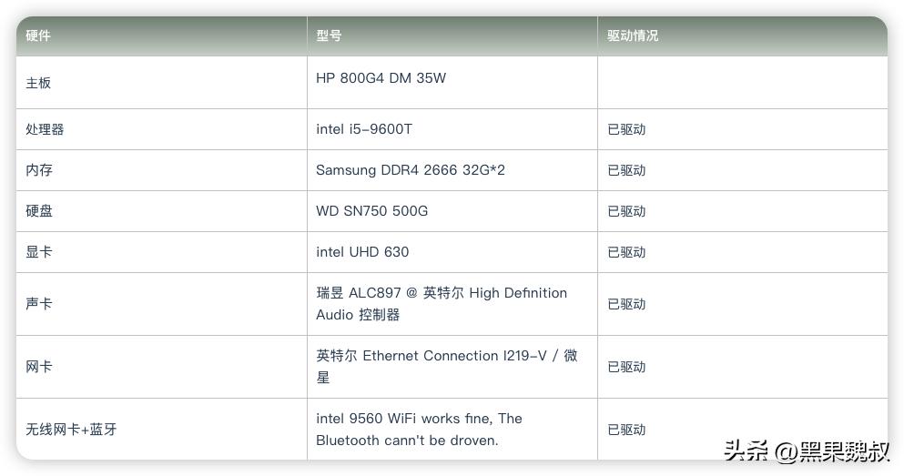 hp800g2dm安装黑苹果系统教程,hp800g4dm黑苹果