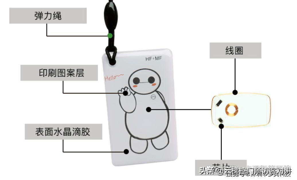 非接触式射频工位IC门禁读卡器规格书适合制造行业智造4.0