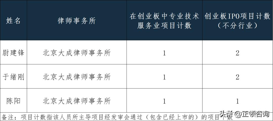 中机认检新股第一天卖吗,中机认检新股申购要买多少股