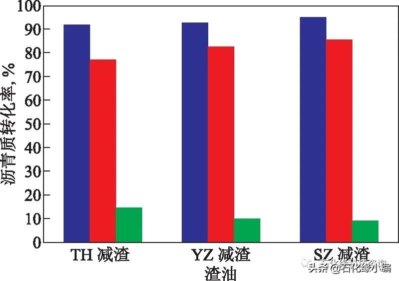 石化缘,石化油泥处理设备