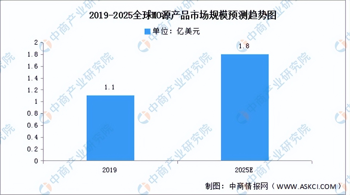 led产业链的现状与未来,最新版中国led行业大全