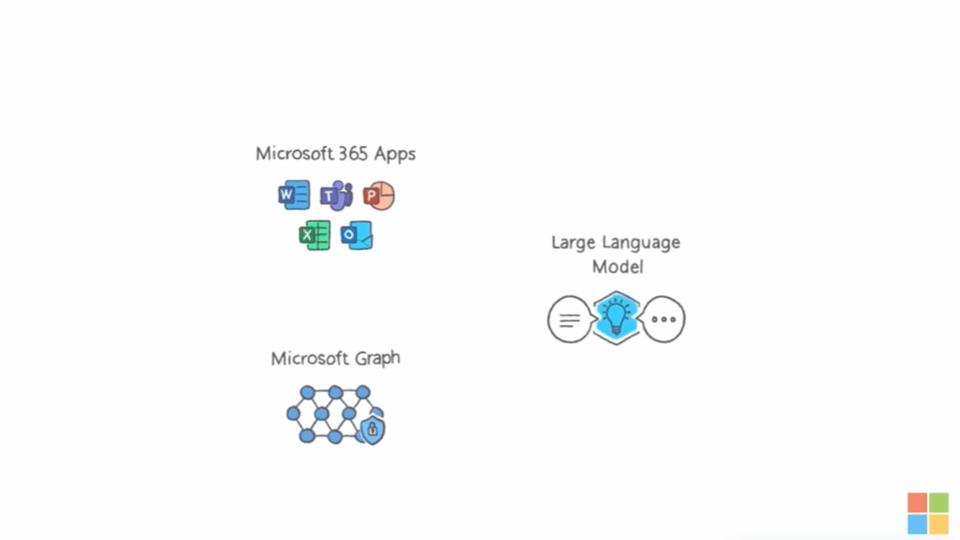 微软将gpt-4嵌入office,微软将gpt-4引入office的插件