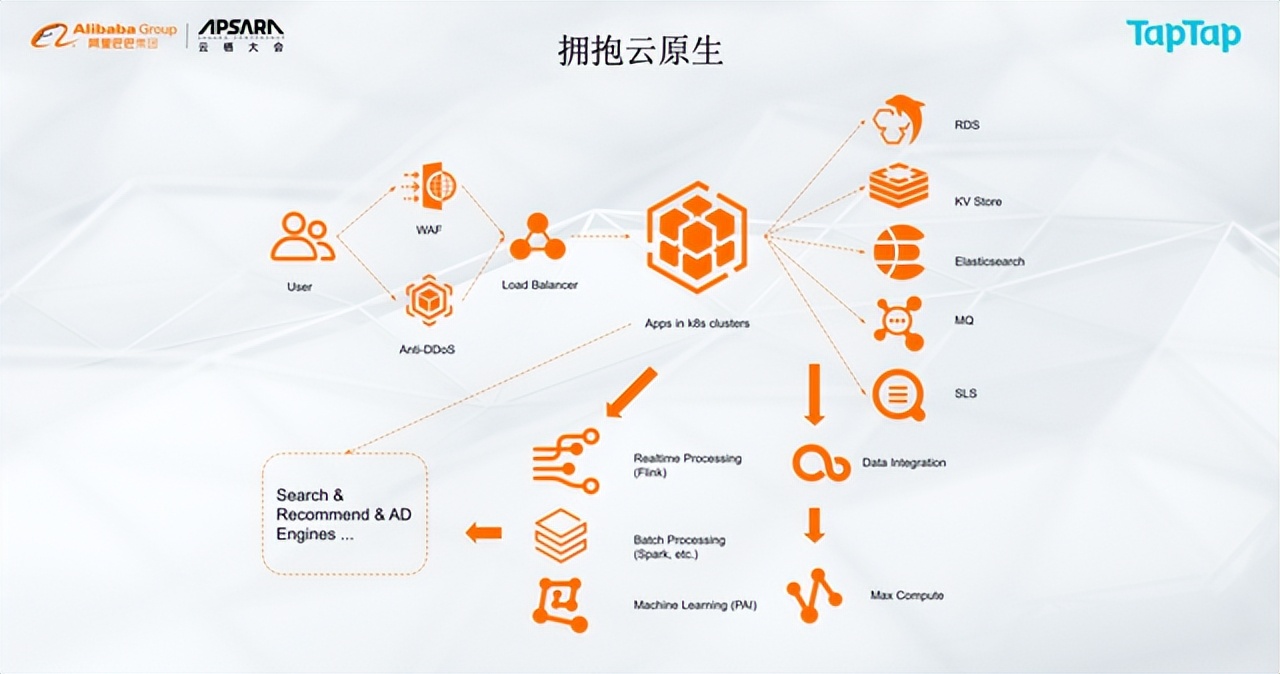 互联网新技术与新商业模式,工业互联网的五大发展