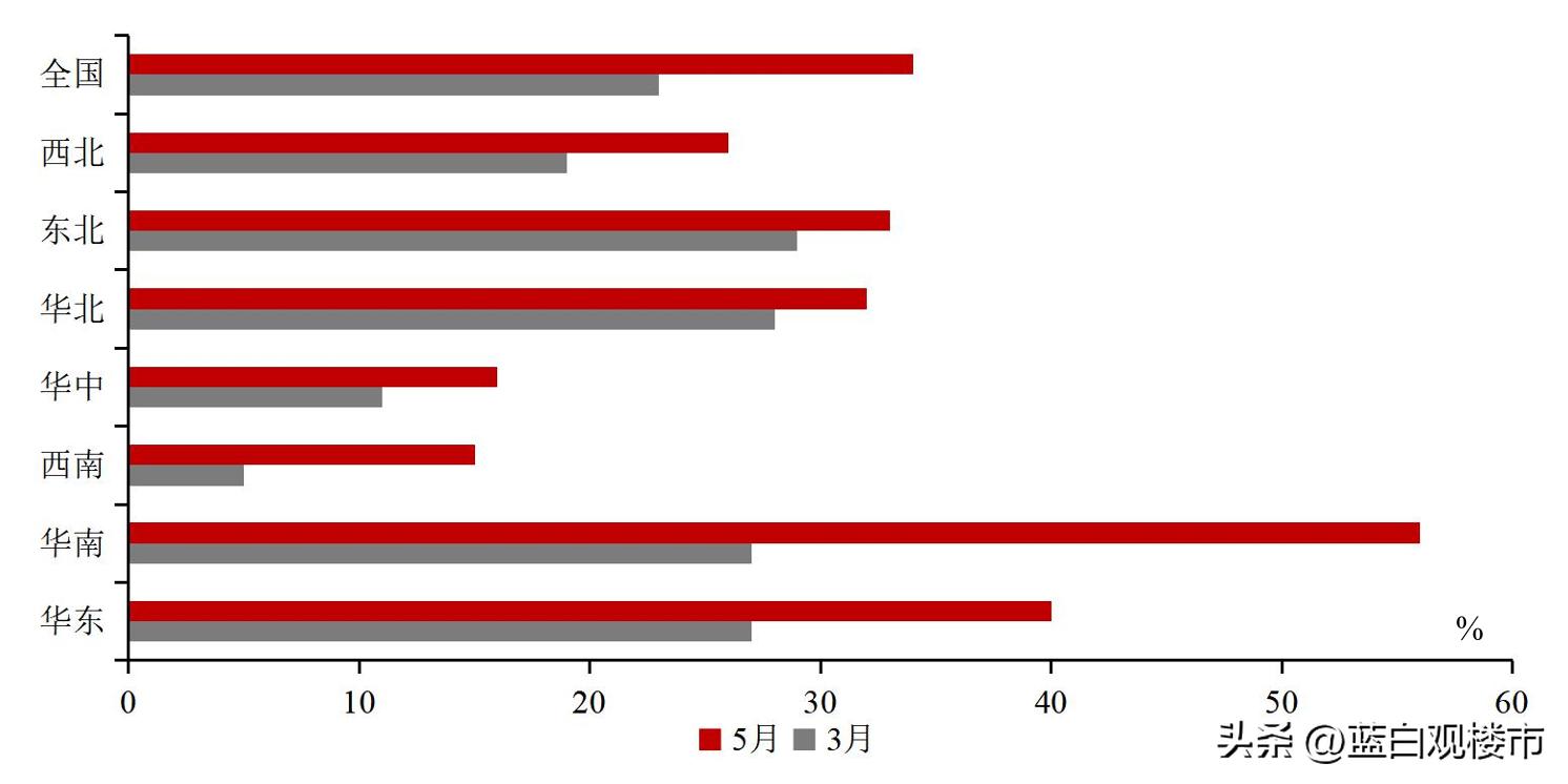越南和韩国楼市,韩国和越南房地产