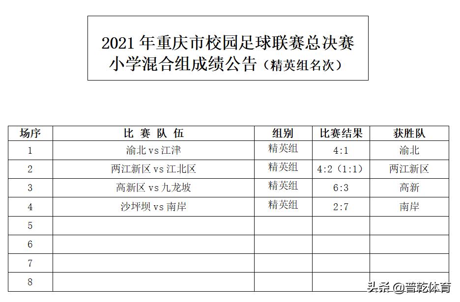 2021重庆市校园组甲组足球总决赛,重庆市2021年校园足球总决赛