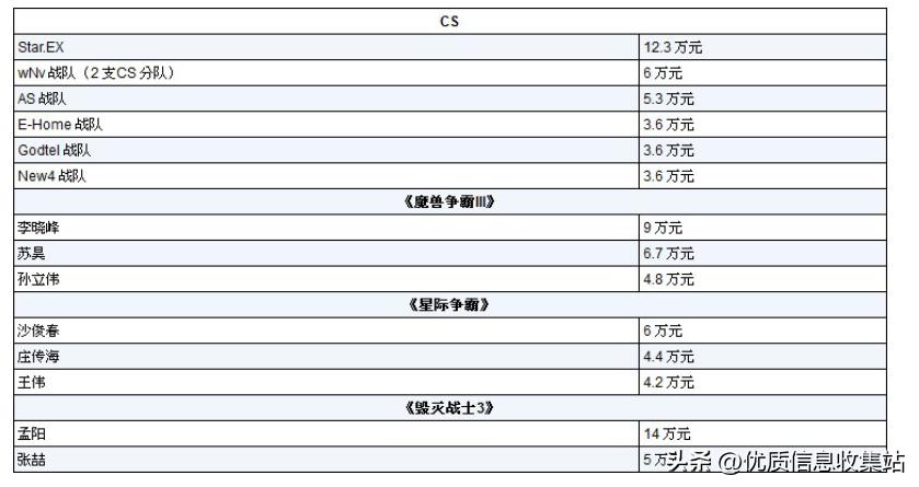 2022关于游戏的书单,中国游戏纪事三十年