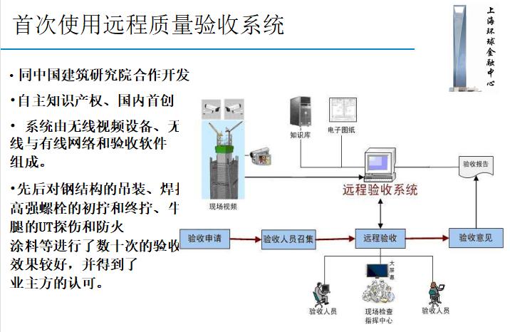 上海环球金融中心设计分析,上海环球金融中心价值