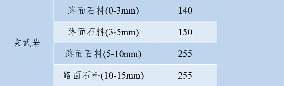 2018年8月全国砂石骨料价格和产量,砂石骨料价格走势