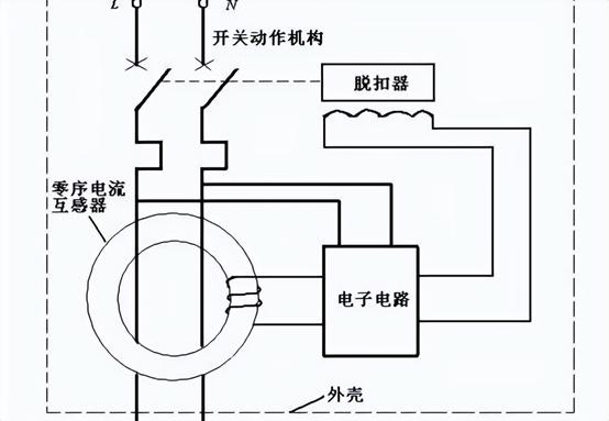 漏电保护开关与漏保的区别,漏电开关的漏电保护值