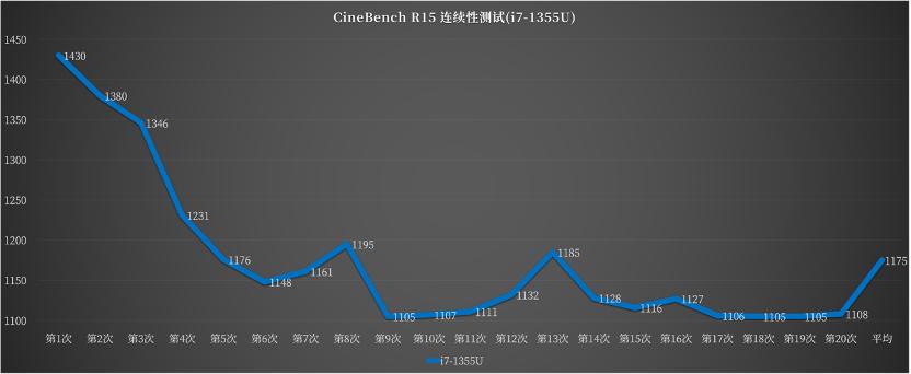 华硕灵耀x132.8koled屏超轻本,华硕灵耀13功能特点