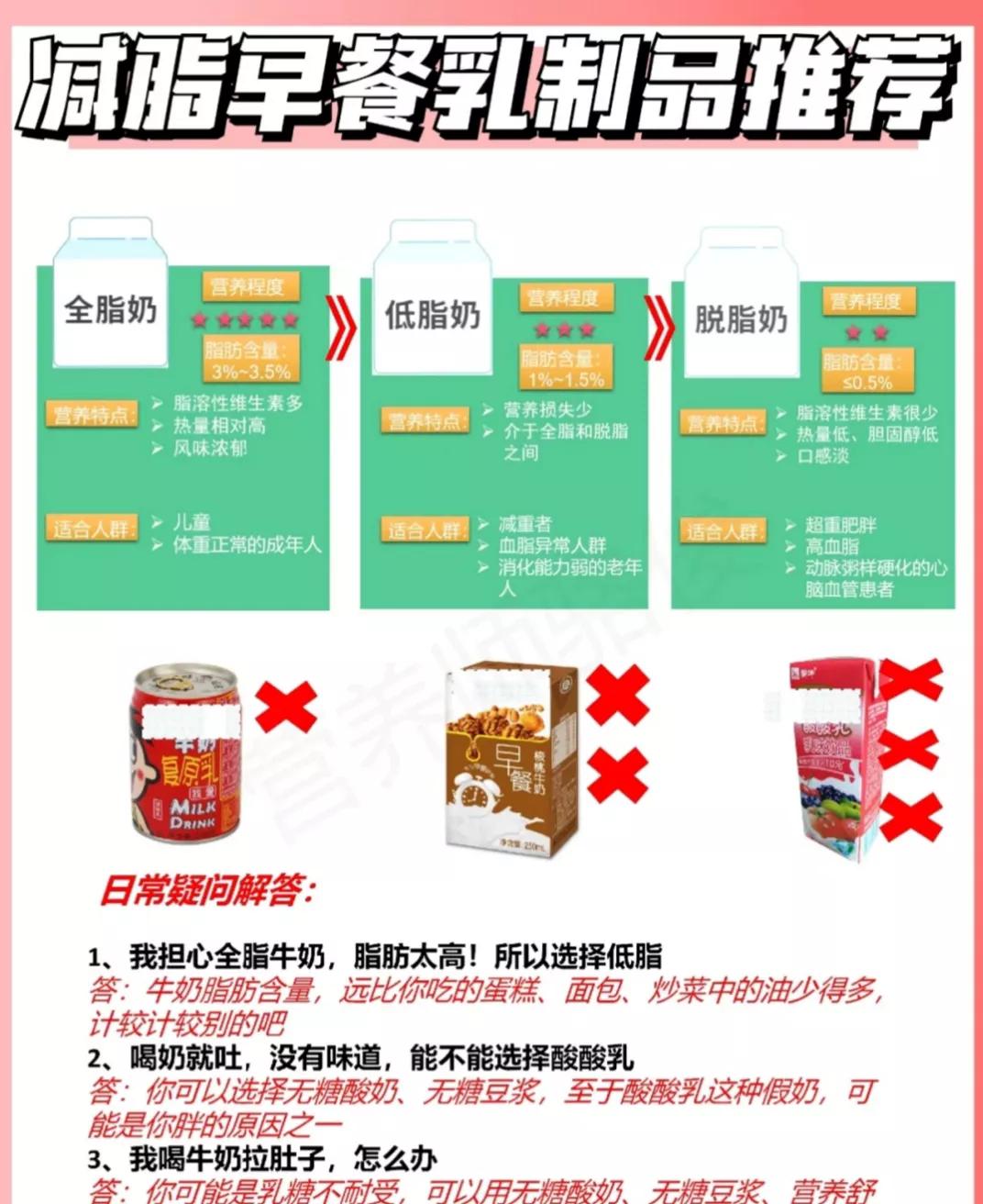 减肥吃早餐的食物推荐一下,早餐怎么搭配吃有营养又可以减肥