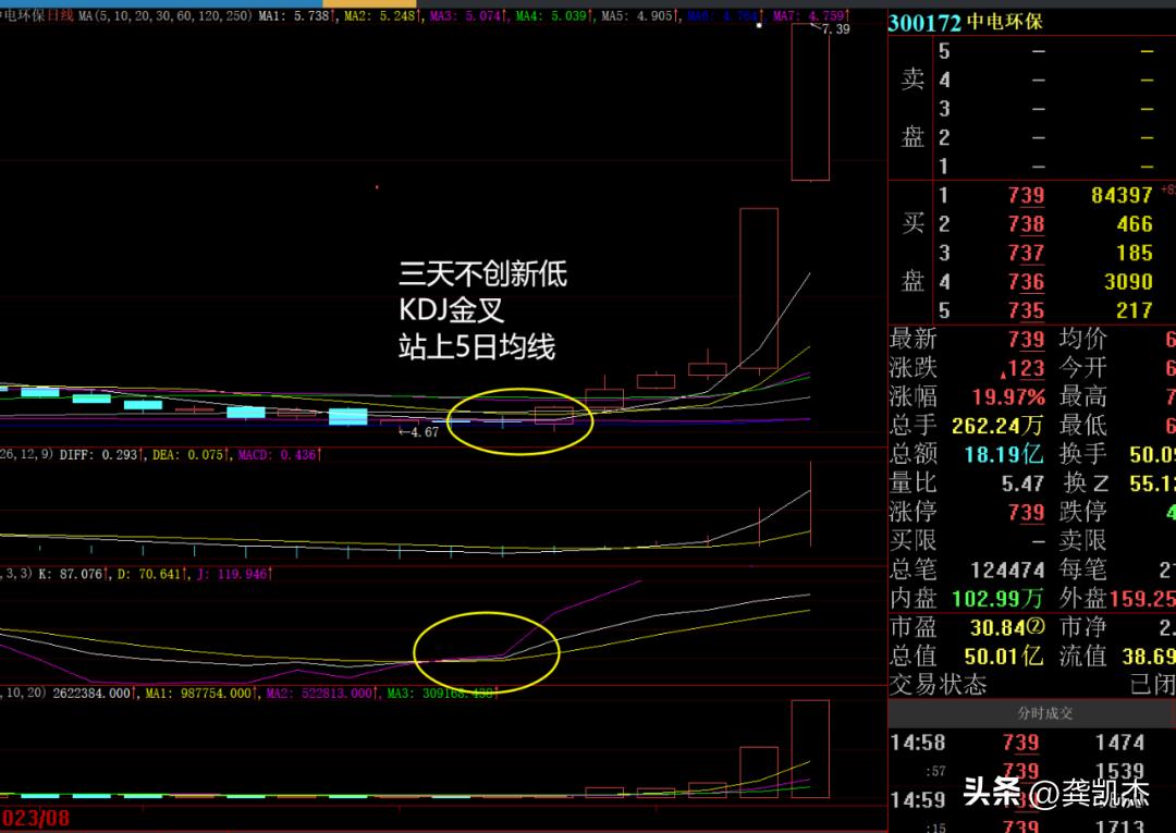股市午评怎么买点,股市午评调整方法