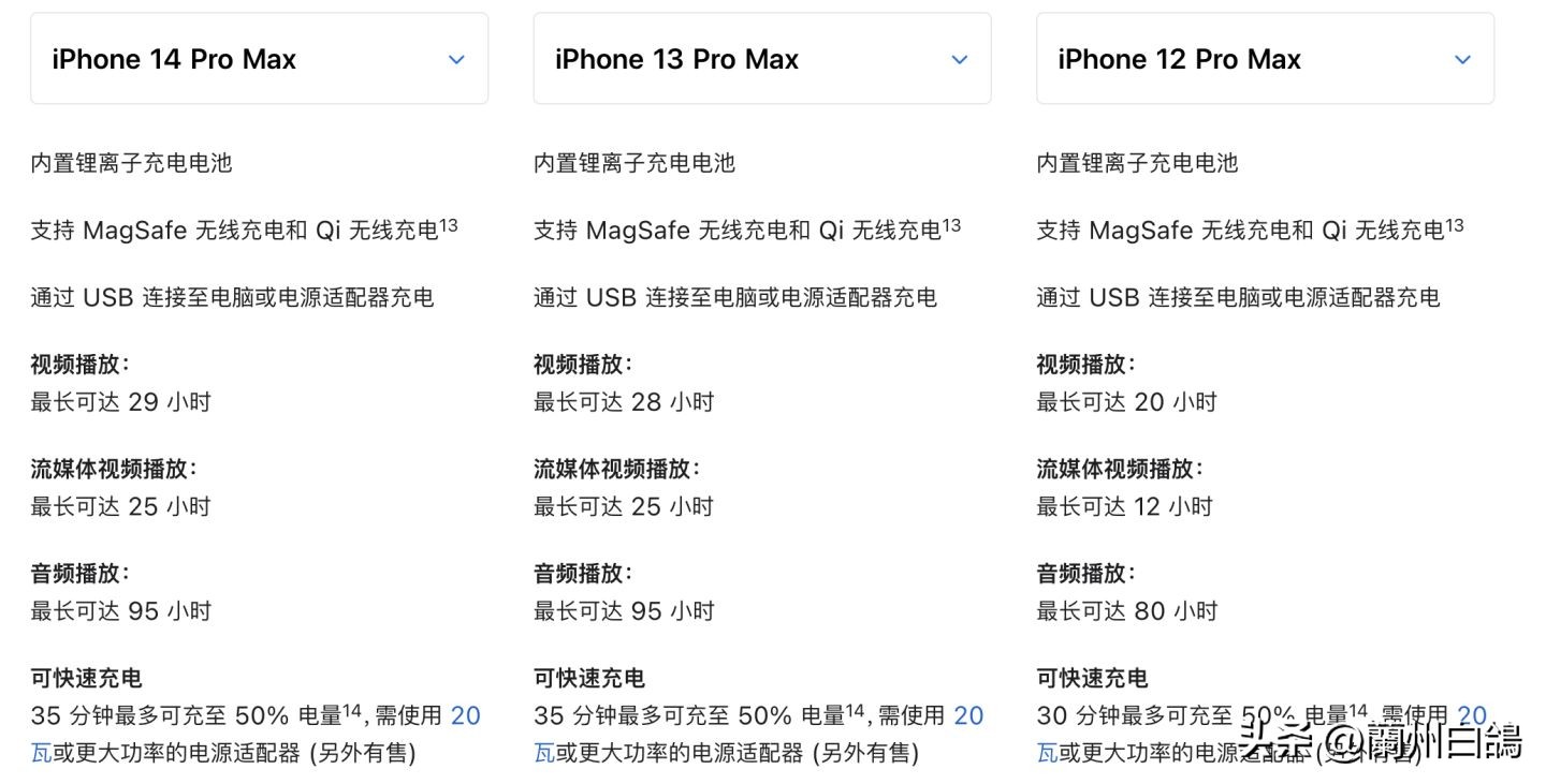 iphone14promax1tb暗紫色开箱测评,iphone14promax史低多少
