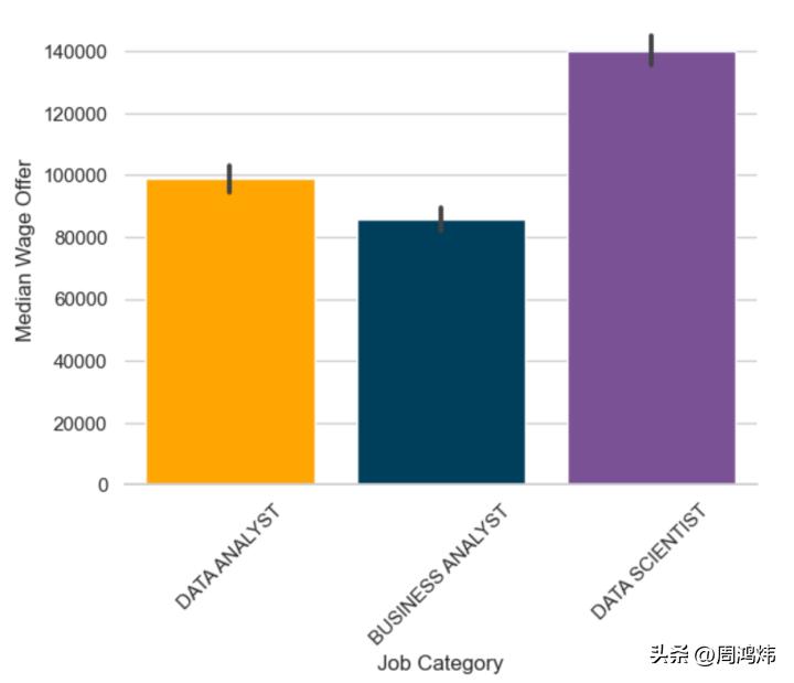留学生在美国就业工资一般多少,留学美国找工作的条件是什么
