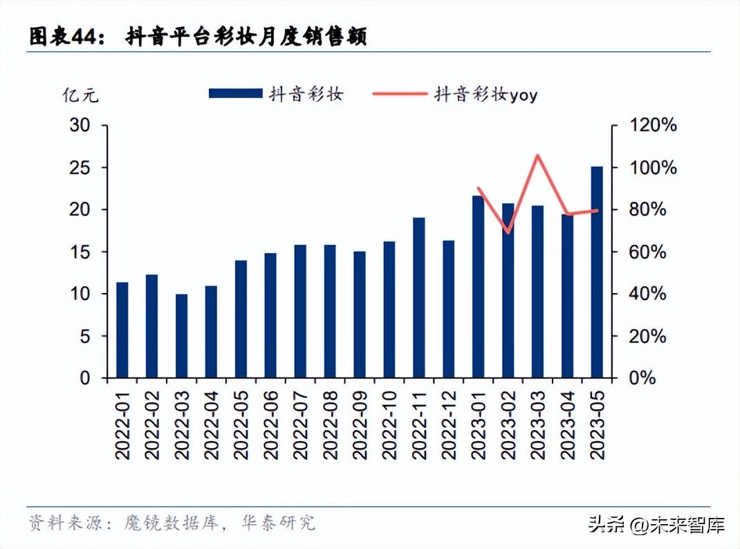 看好消费行业投资机会,消费行业中期策略