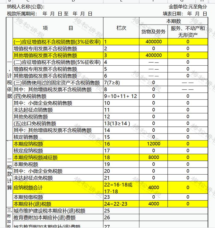 发票开超了税务局怎么交税,发票1%税率需要交多少税