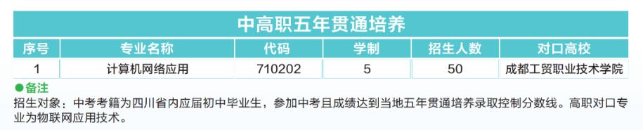 中职高职怎么选择,中职升学五年贯通培养