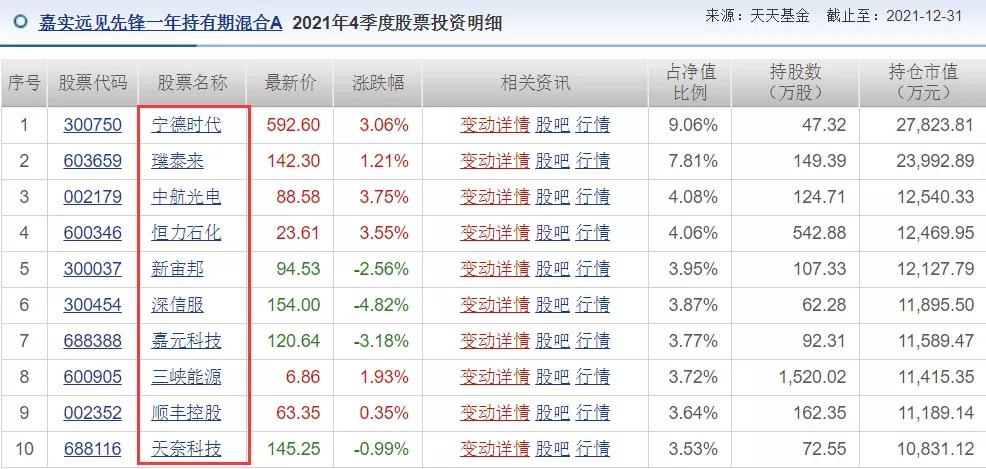 嘉实归凯自购500万基金,嘉实基金坚定看好a股投资前景