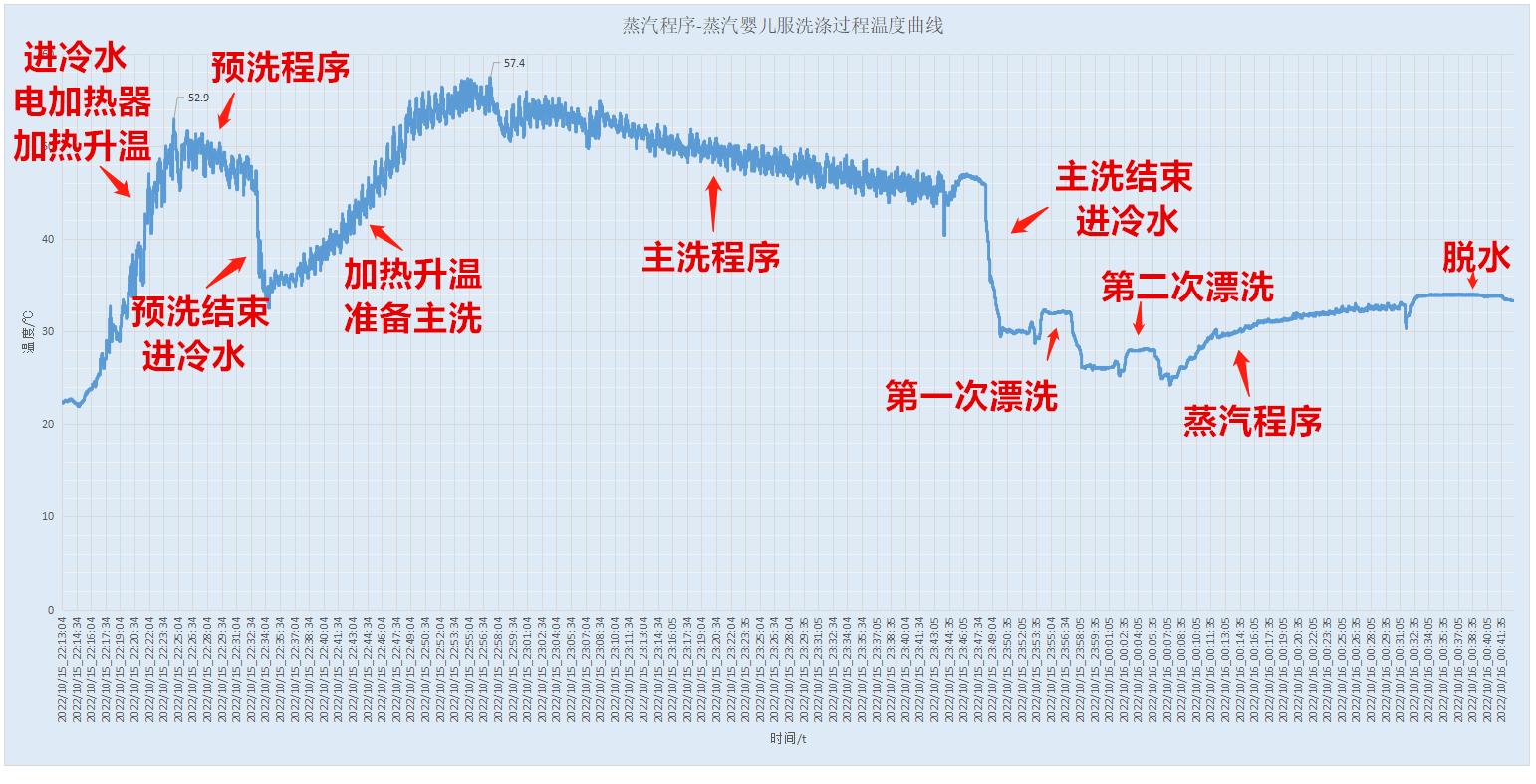 超薄洗衣机52cm十公斤,超薄2千克小洗衣机