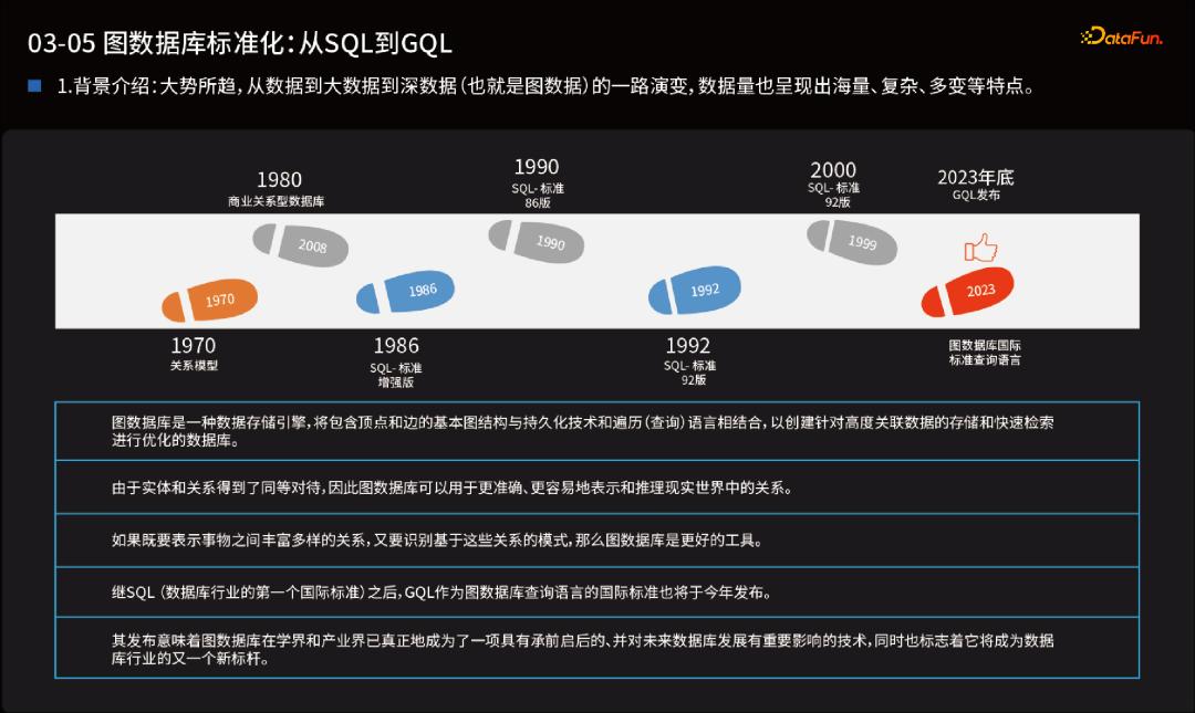 鍥炬暟鎹簱璁＄畻,鍥捐绠椾笌鍥炬暟鎹簱鐭ヨ瘑鍥捐氨