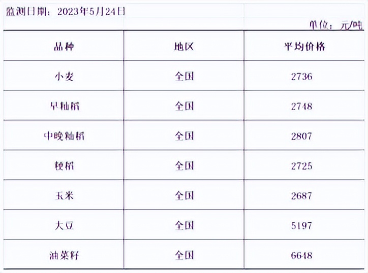 玉米小麦大豆期货价格,大豆和玉米期货关系