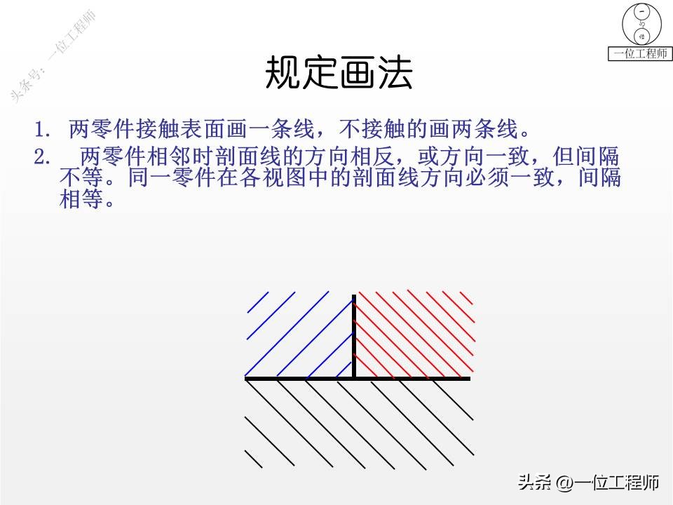 螺栓螺母螺钉比例画法,螺母螺栓配合画法