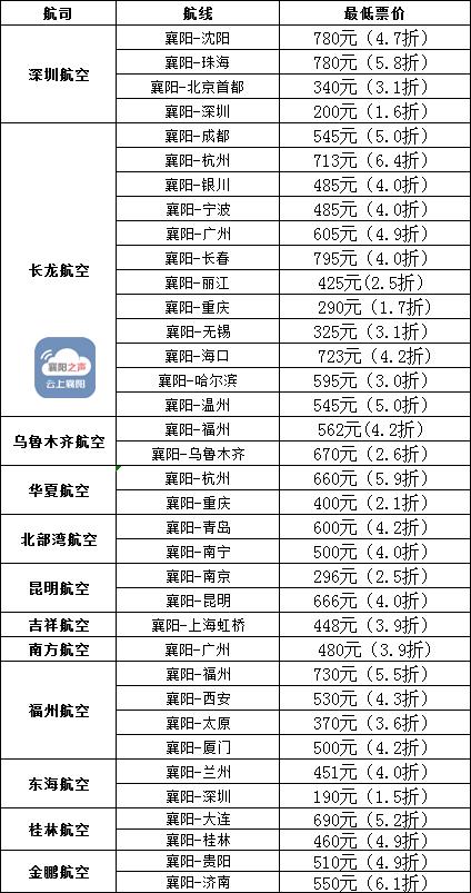最低飞机票9元,价格最低的特价飞机票