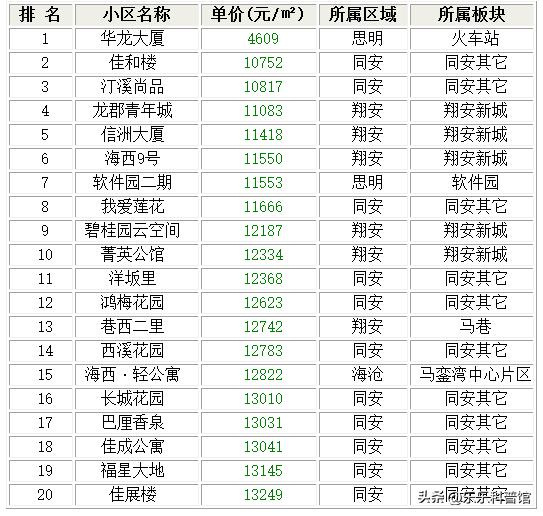 厦门二手房价格暴跌,厦门二手房抛售量