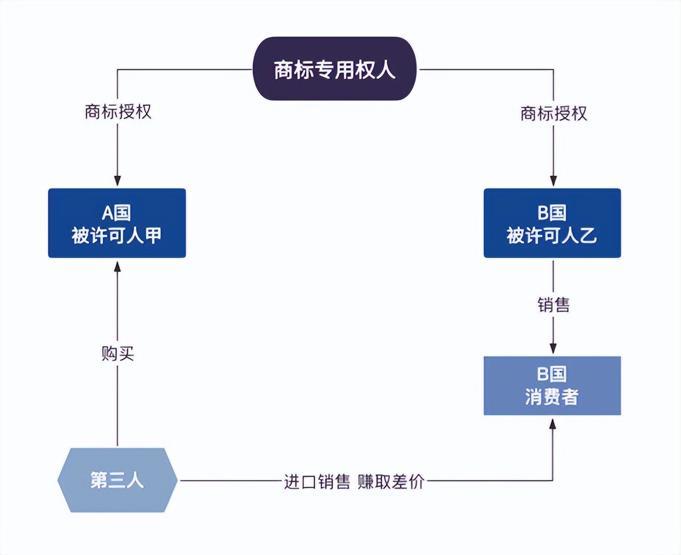 平行进口是否侵犯商标权,商标平行进口侵权认定